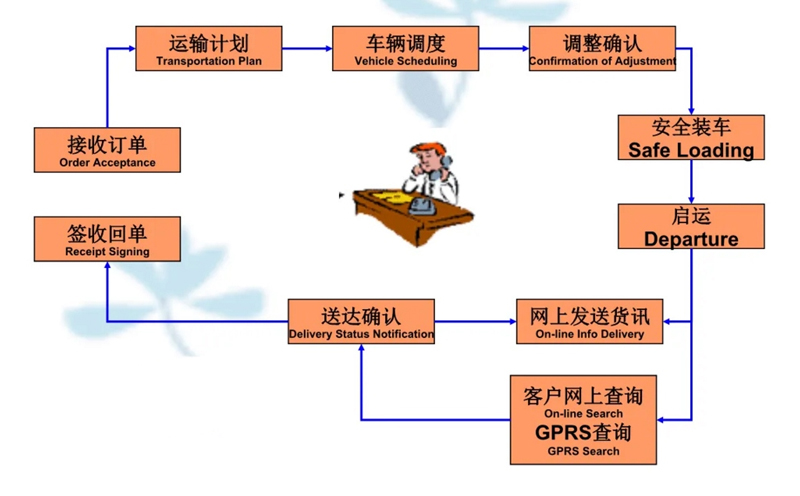 吴江震泽直达昆都仑物流公司,震泽到昆都仑物流专线